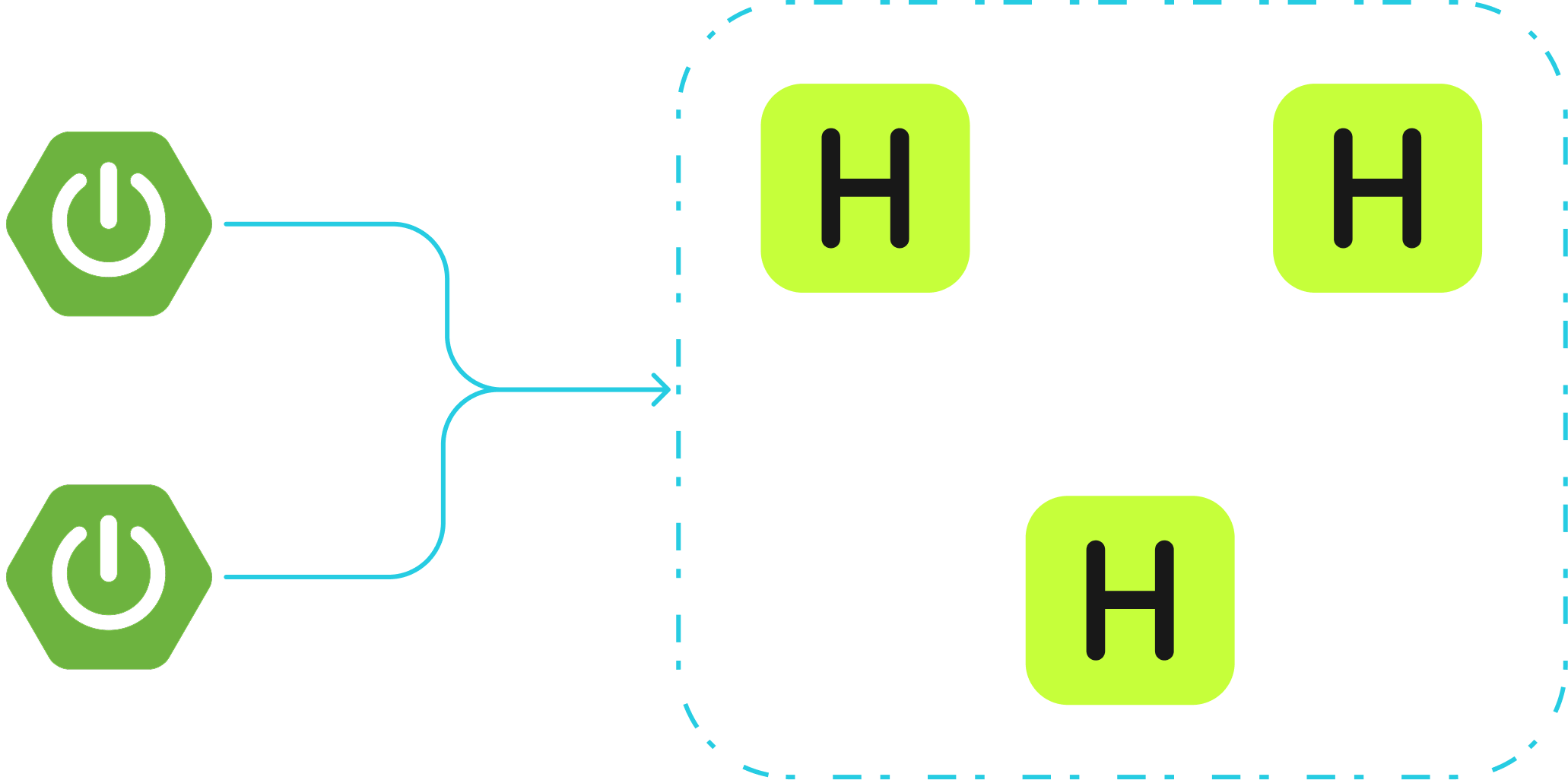 Hazelcast Spring Session with Client-Server topology