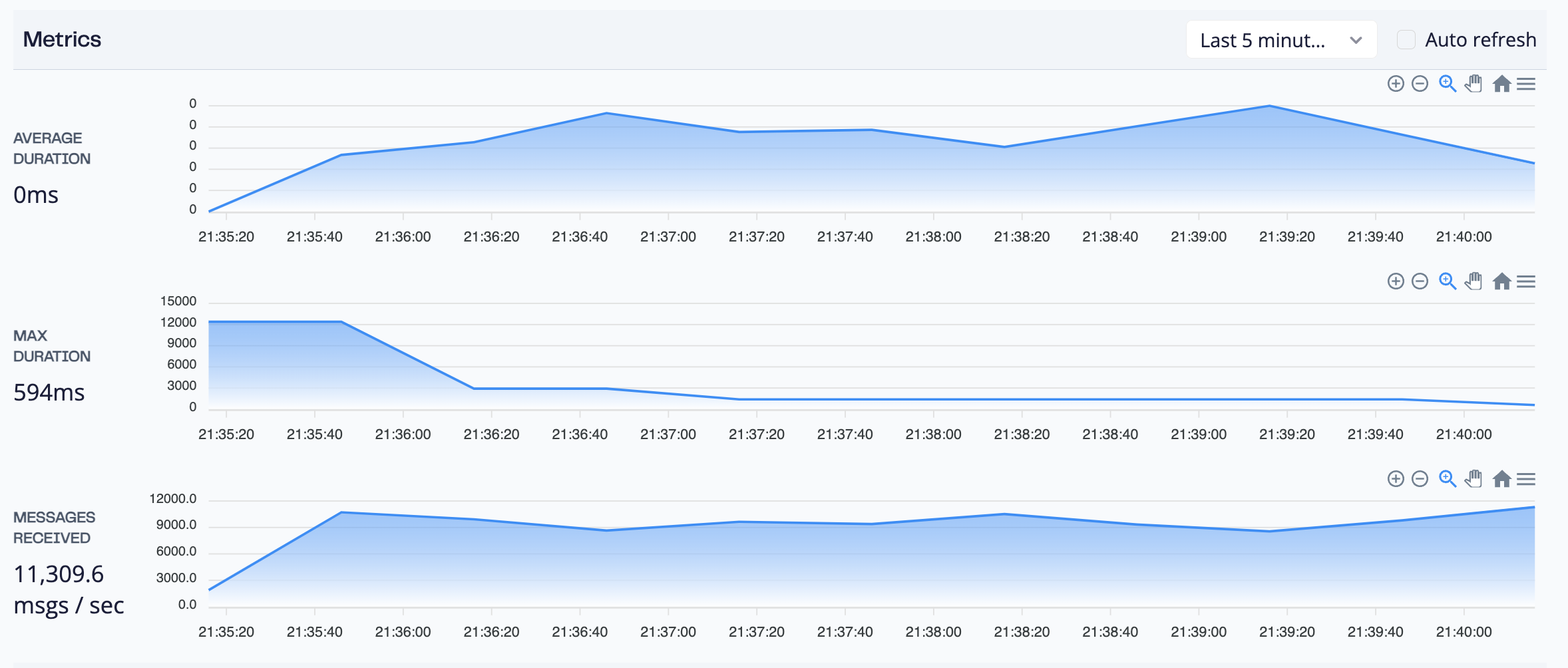 perf metrics