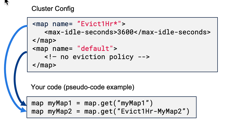 map wildcard example