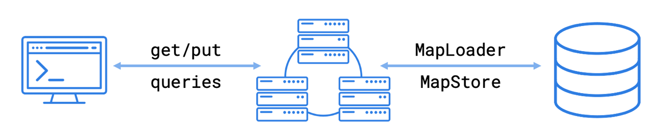 Working with External Data