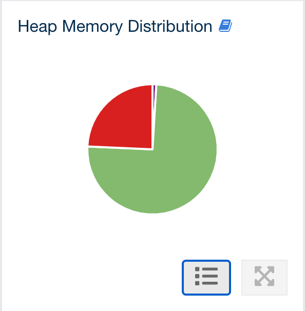 Heap Memory Distribution of Cluster