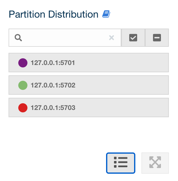 Partition Distribution per Member Legend
