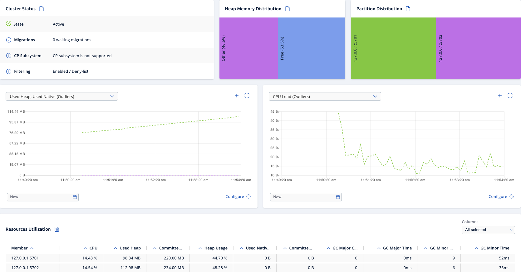 Cluster dashboard page