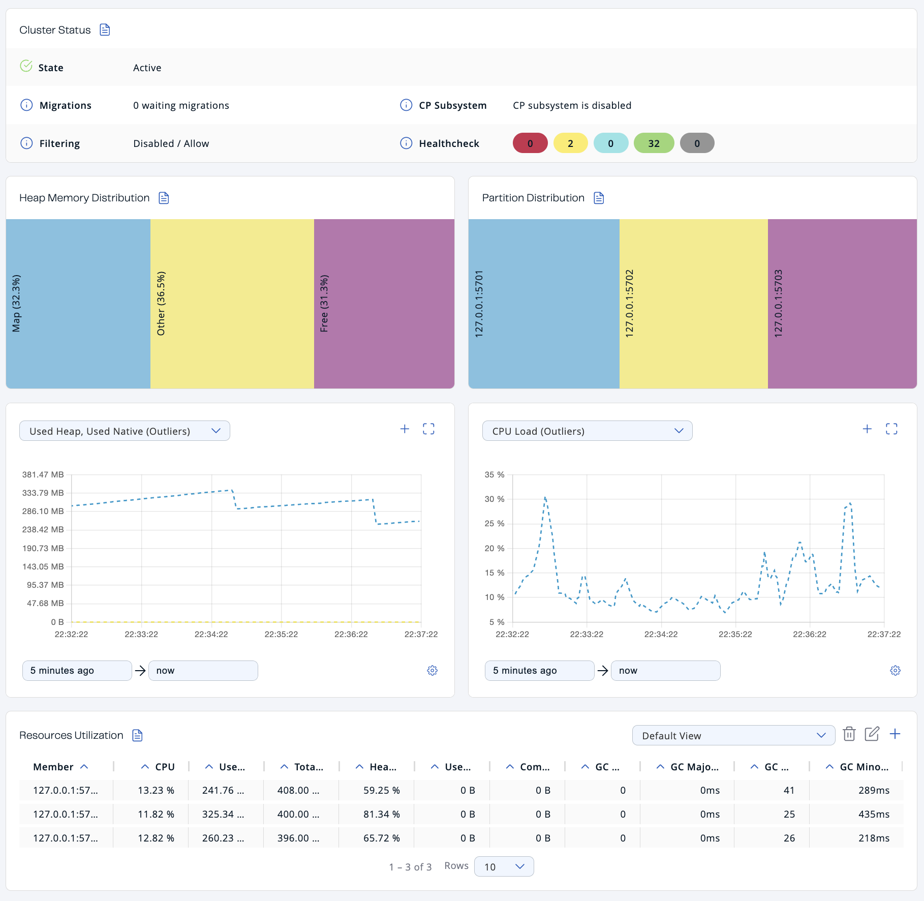 Cluster dashboard page