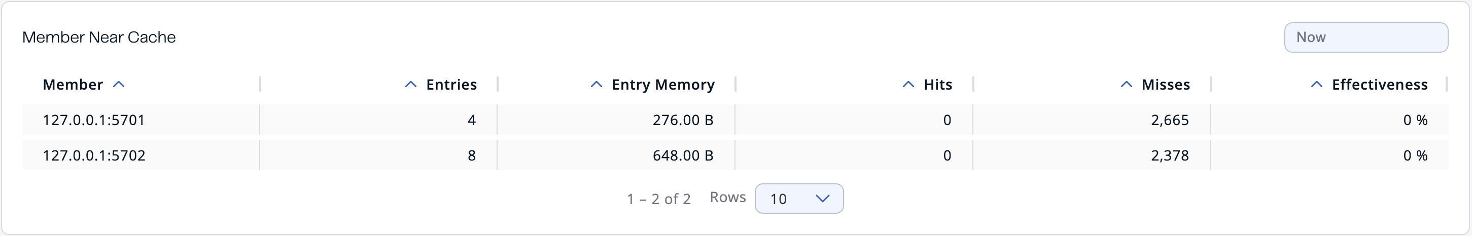 Member Near Cache Data Table