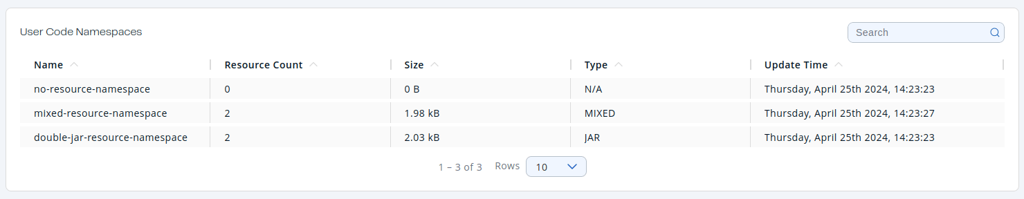 User Code Namespace Grid View