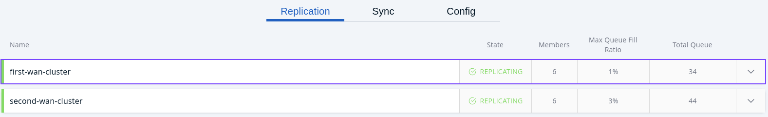 Monitoring WAN Replication