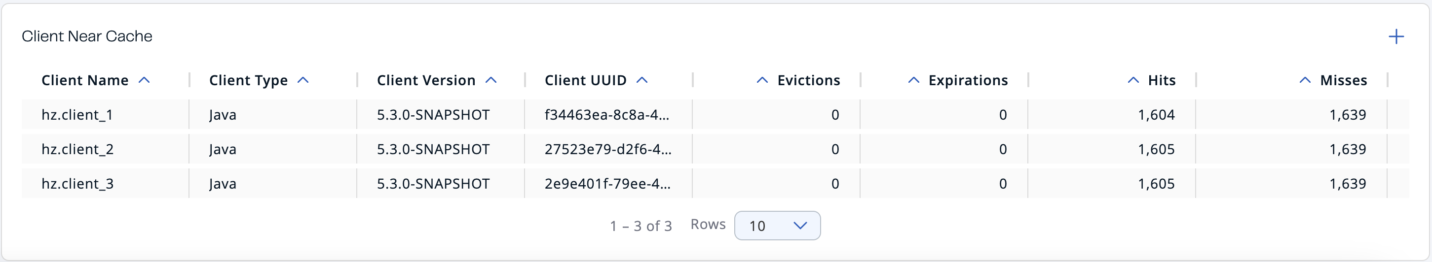 Caches Client Near Cache Data Table