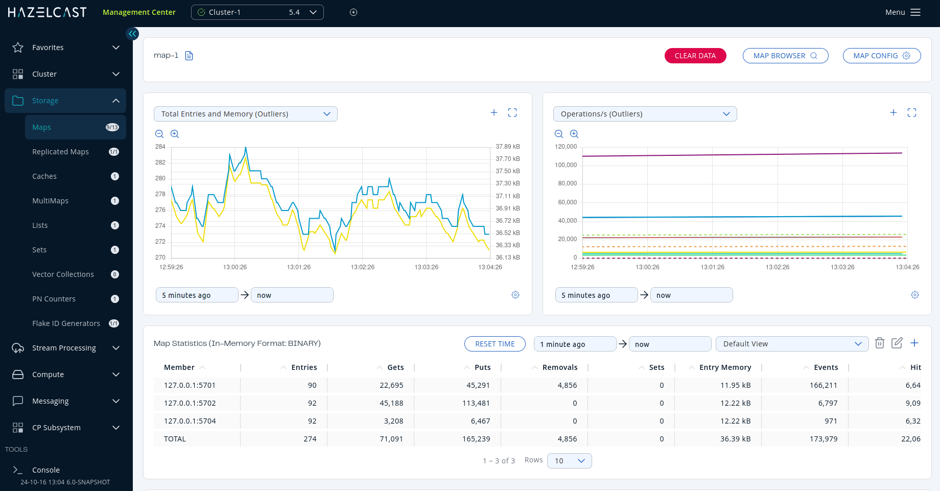 Map Statistics