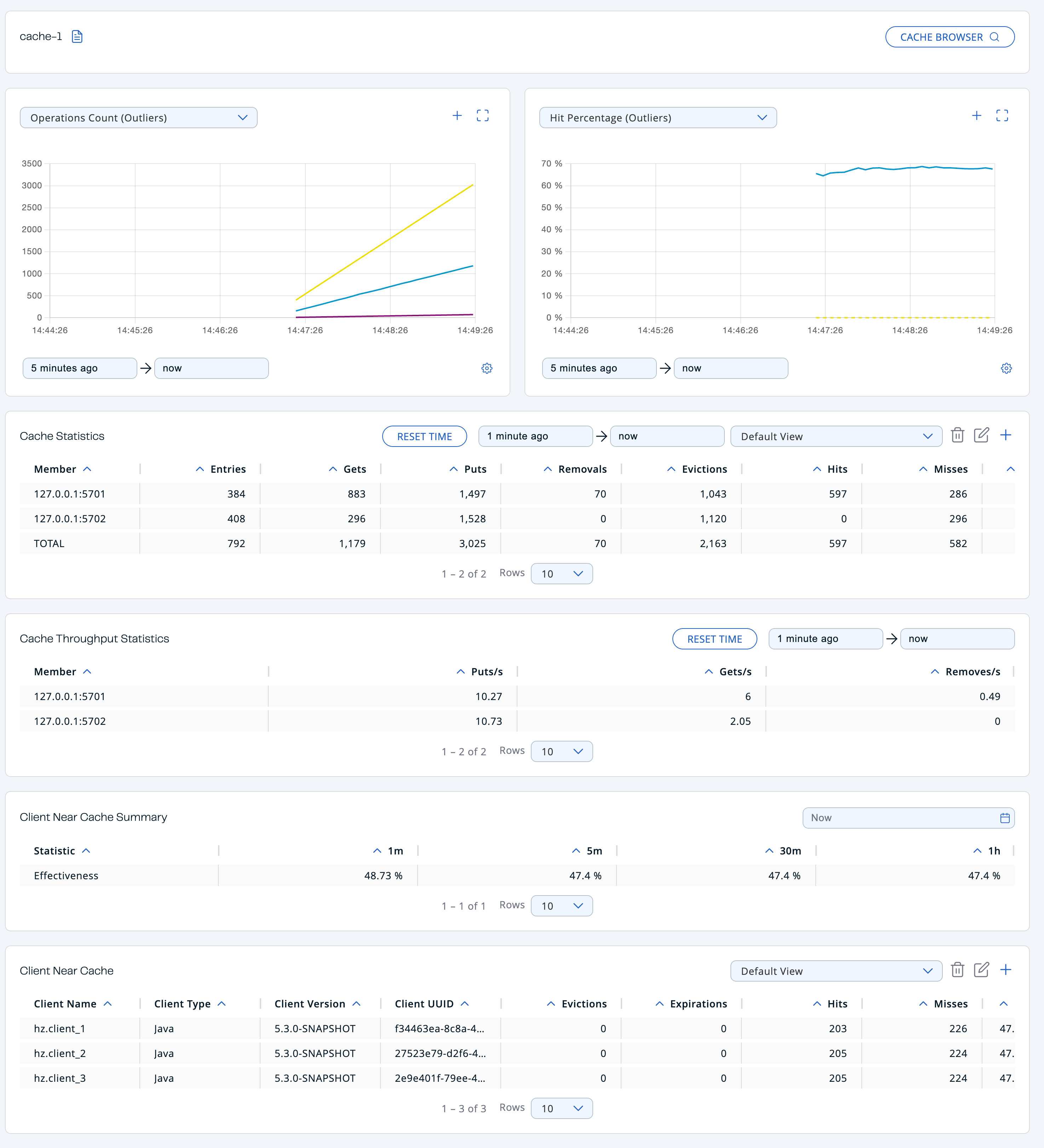 Monitoring Caches