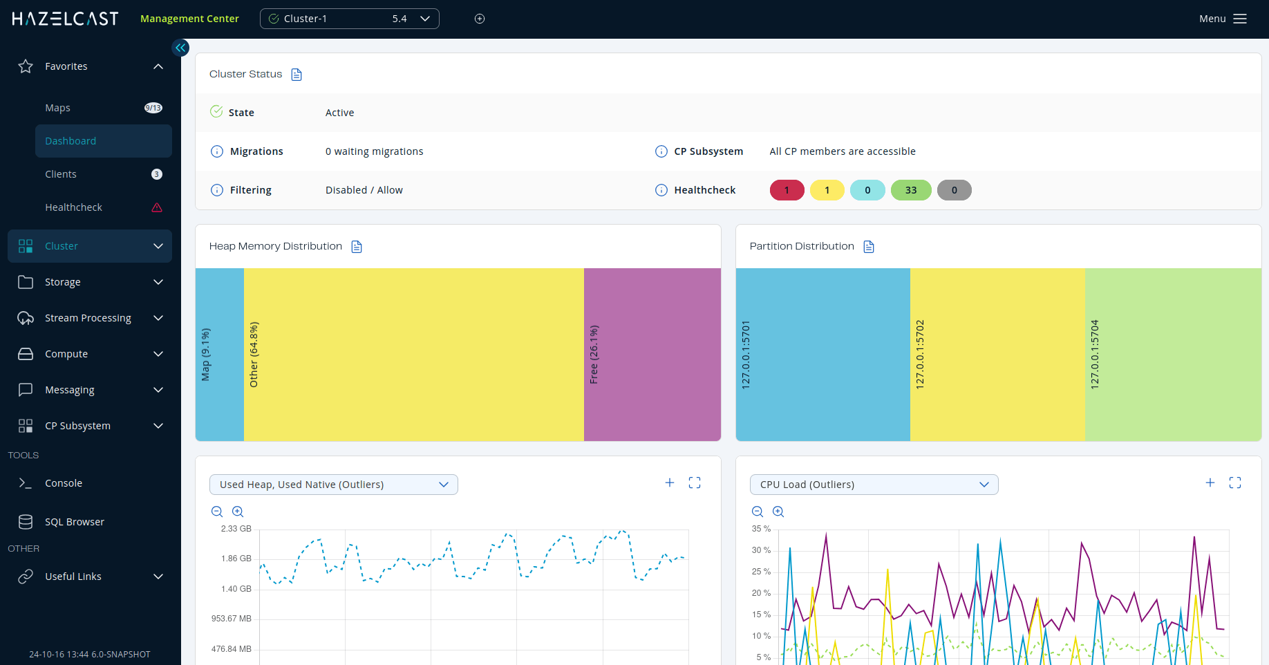 Dashboard Page