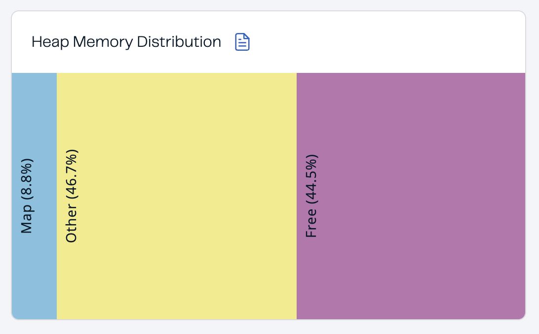 Heap Memory Distribution of Cluster