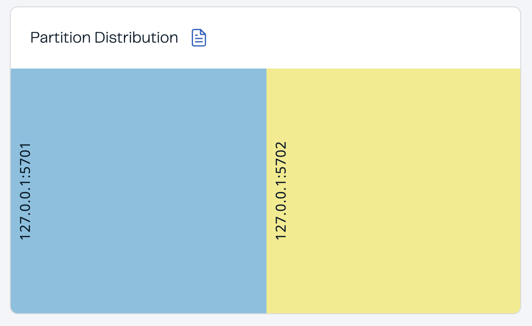 Partition Distribution per Member
