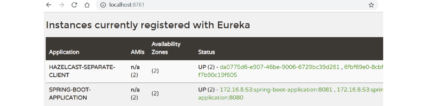eureka hazelcast separate client