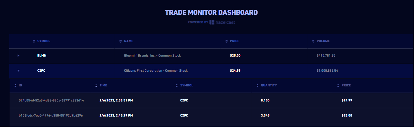Trade monitor dashboard